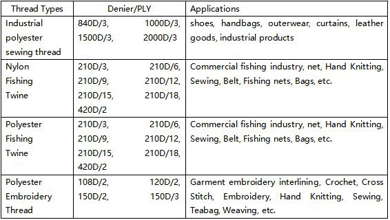 High Tenacity 100% Polyester Sewing Thread